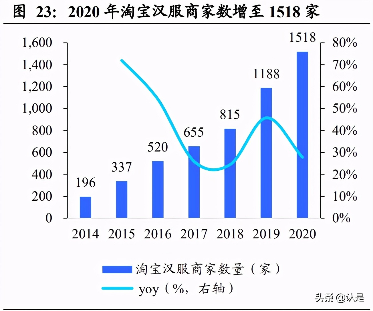 潮流服饰专题研究报告：“三坑”有望破圈，千亿市场可期
