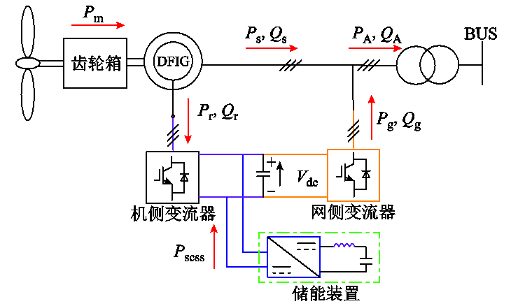 风电机组改造升级的新思路：华电学者提出超级电容器控制策略