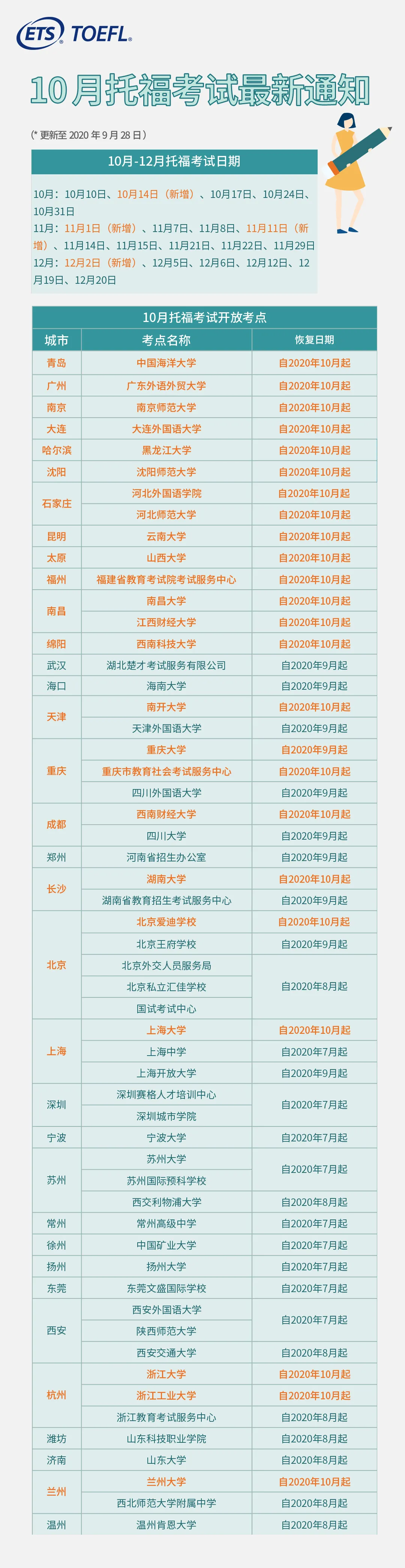 10月雅思、托福、GRE和GAMT最新考讯