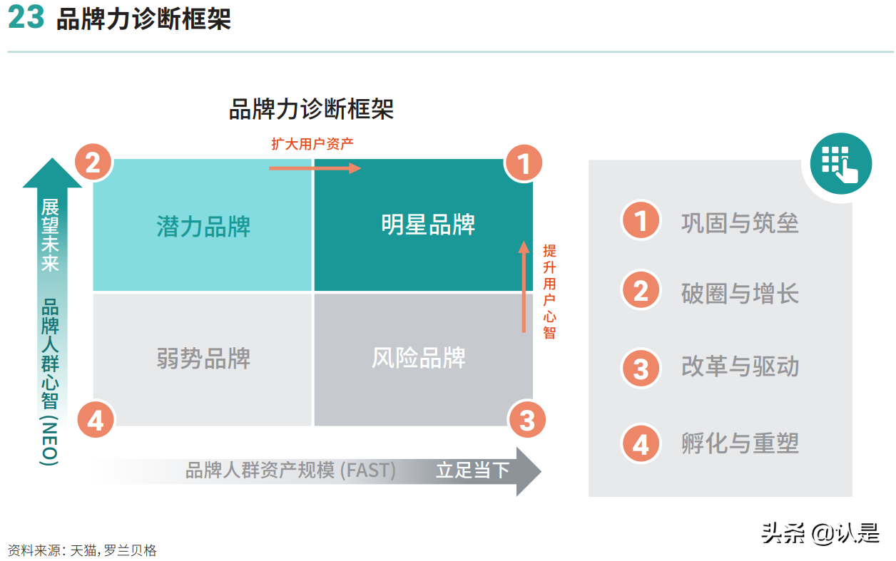 2021超级品牌力白皮书：数字时代的品牌人群心智重塑