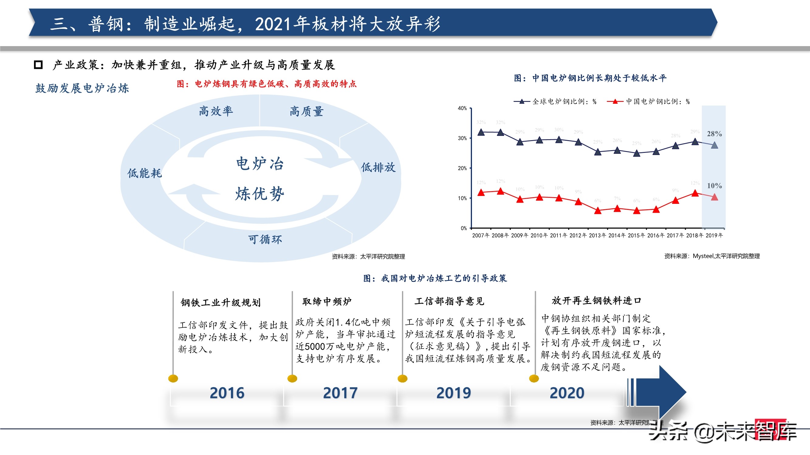 钢铁行业2021年投资策略：制造业崛起，中高端特钢或走向长牛