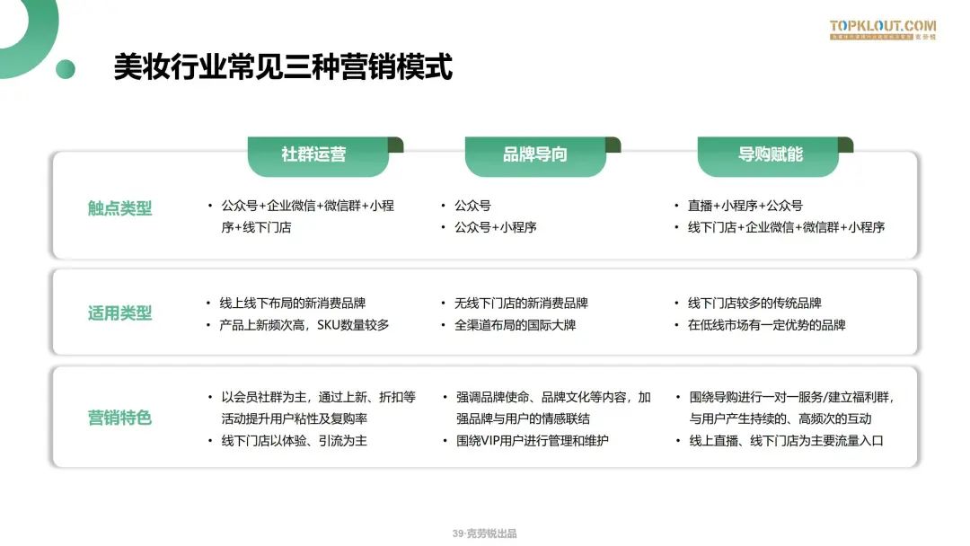 微信生态下的营销洞察报告