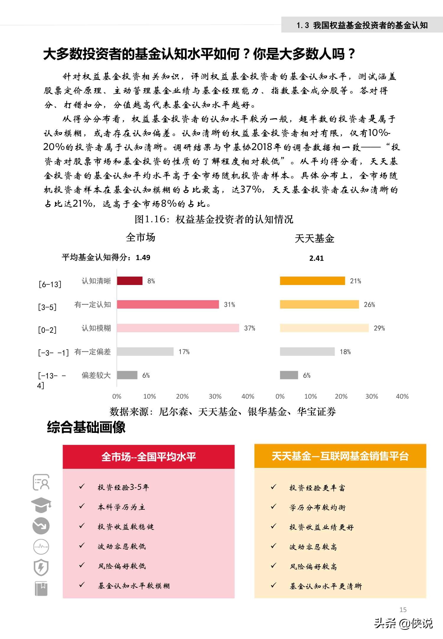 权益基金投资者行为白皮书