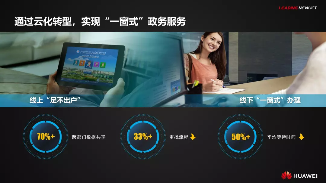 PPT全文 | 华为智慧城市解决方案