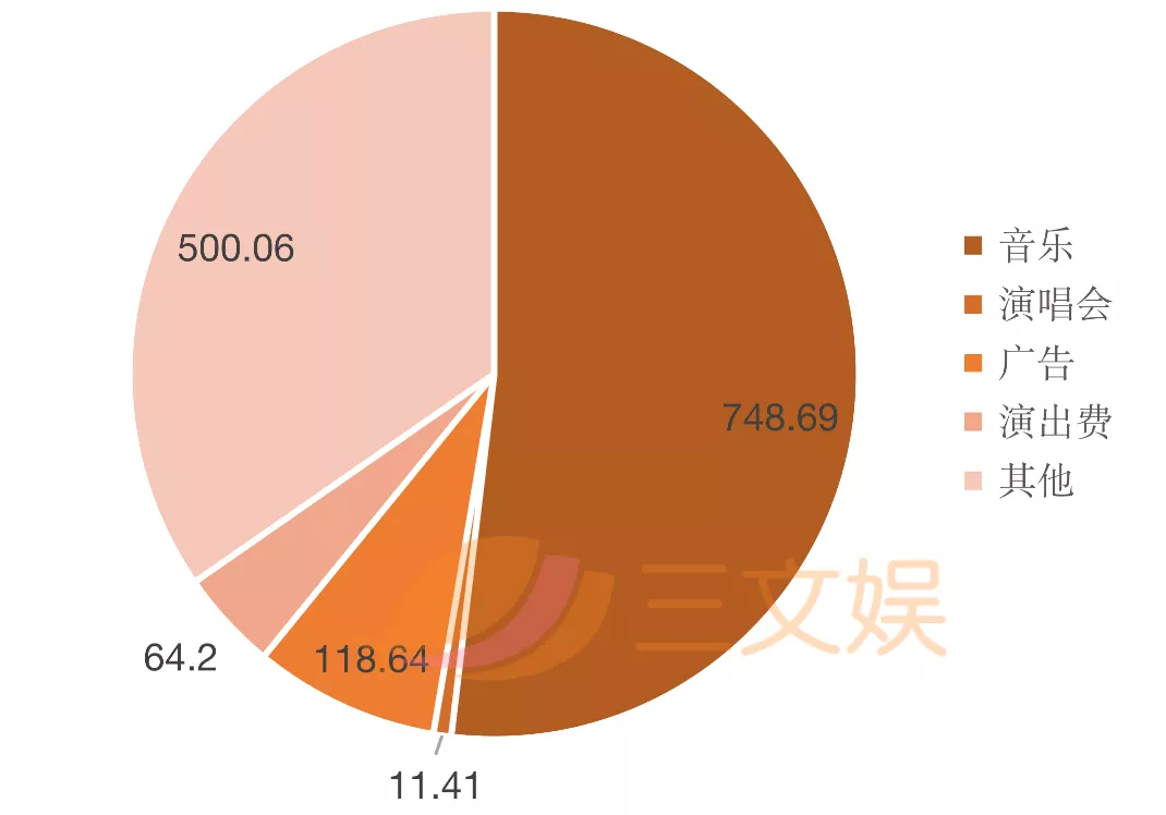 韩国三大经纪公司的2020