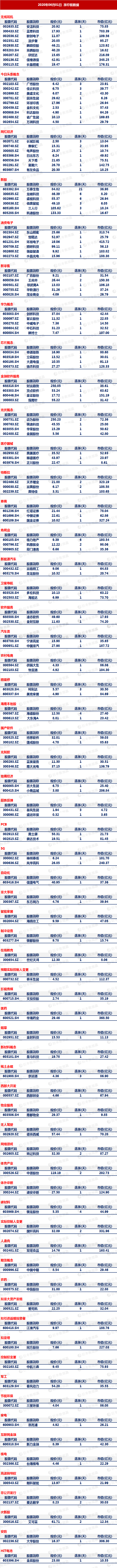 大盘6月迎来开门红 两大板块迎新风口望接力爆发