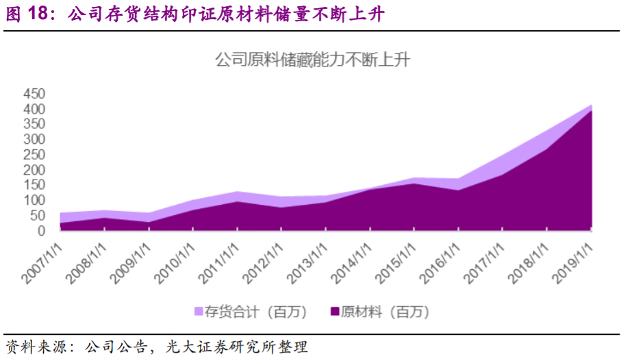涪陵榨菜投资价值分析报告：深耕渠道做增量，上行周期再启航