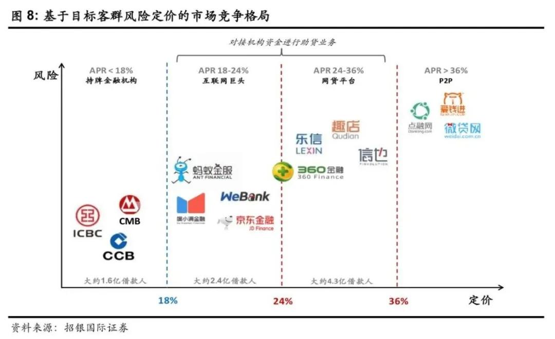 困在“花唄”的年輕人，打賞主播欠30萬，還貸四年未涂過臉霜
