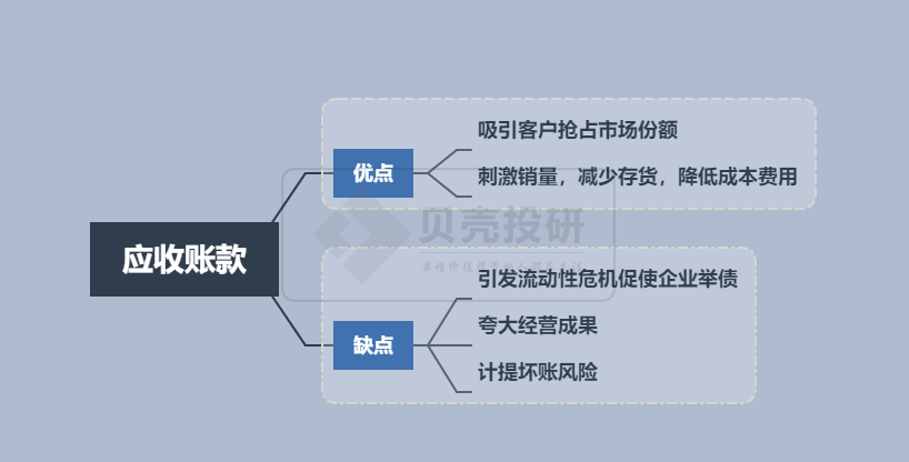 如何分析应收账款和其他应收款