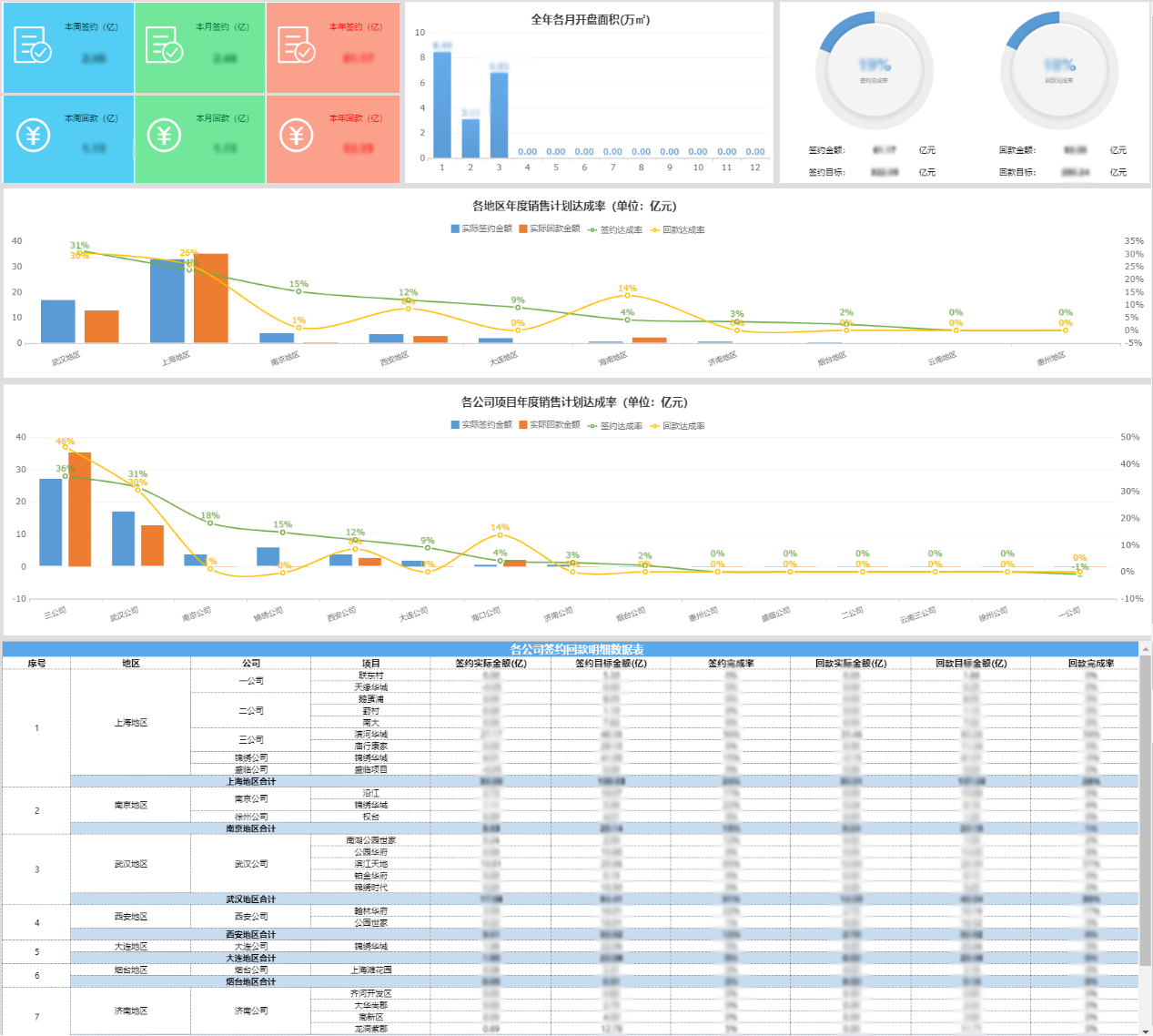 转行、入行必看！都2021年了，数据分析行业还值得进吗？