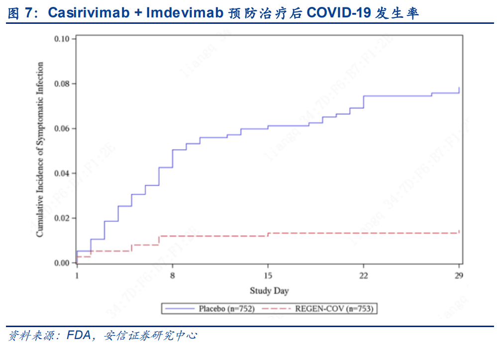 新冠药物行业专题报告：疫情长期化可能性下的最后一道防线
