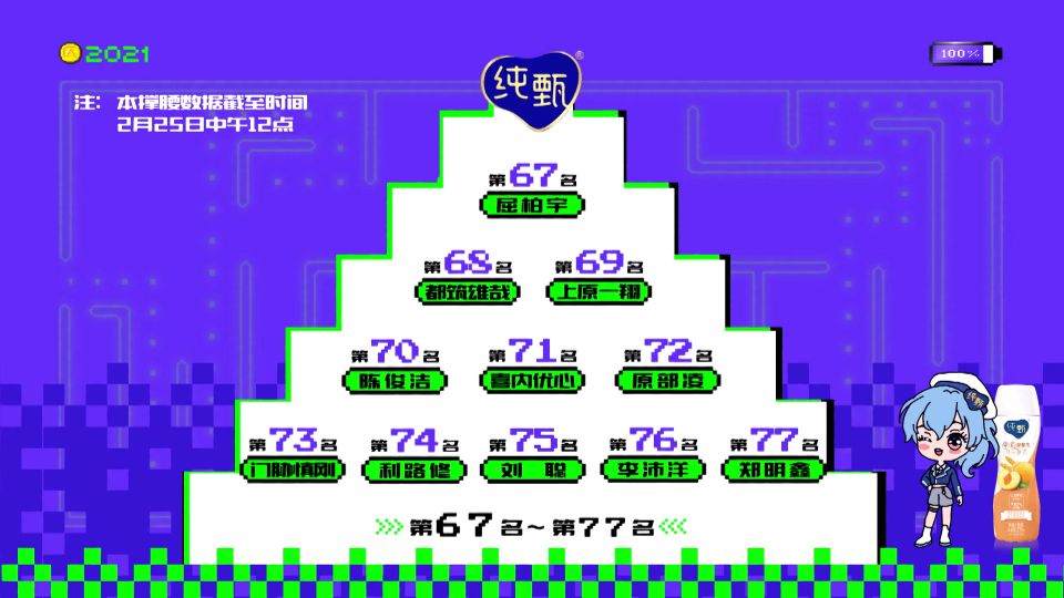 Create battalion 4 newest ranks: Mikade the first