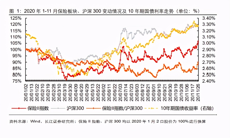 保险行业深度报告：兼具相对收益和绝对收益能力