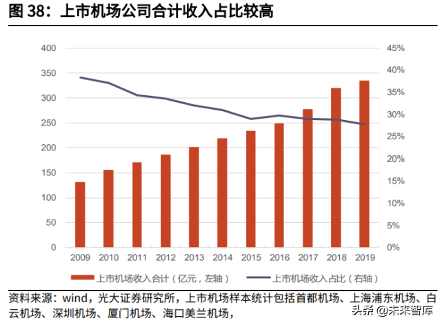 交通运输行业2021年中期投资策略：钢筋铁骨，依然如故