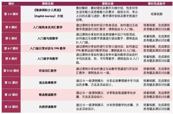 充电没资源？外研社学生阅读资源+教师提升课程，一口气集齐