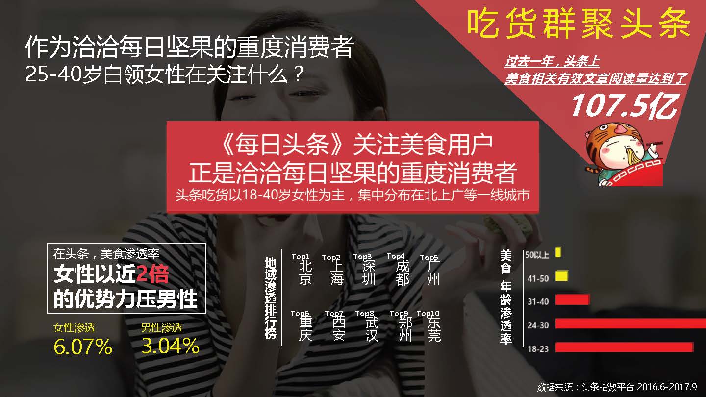 “洽洽”每日坚果整合营销方案-第四餐让生活还原 让吃变得更精致