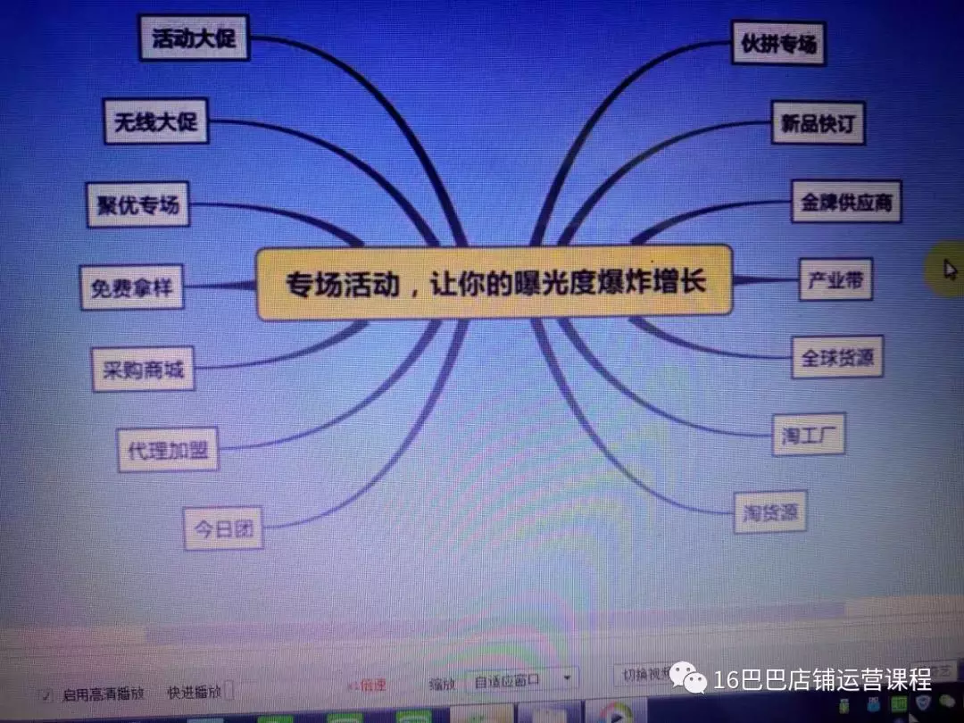 阿里巴巴店铺运营经典推广方案。