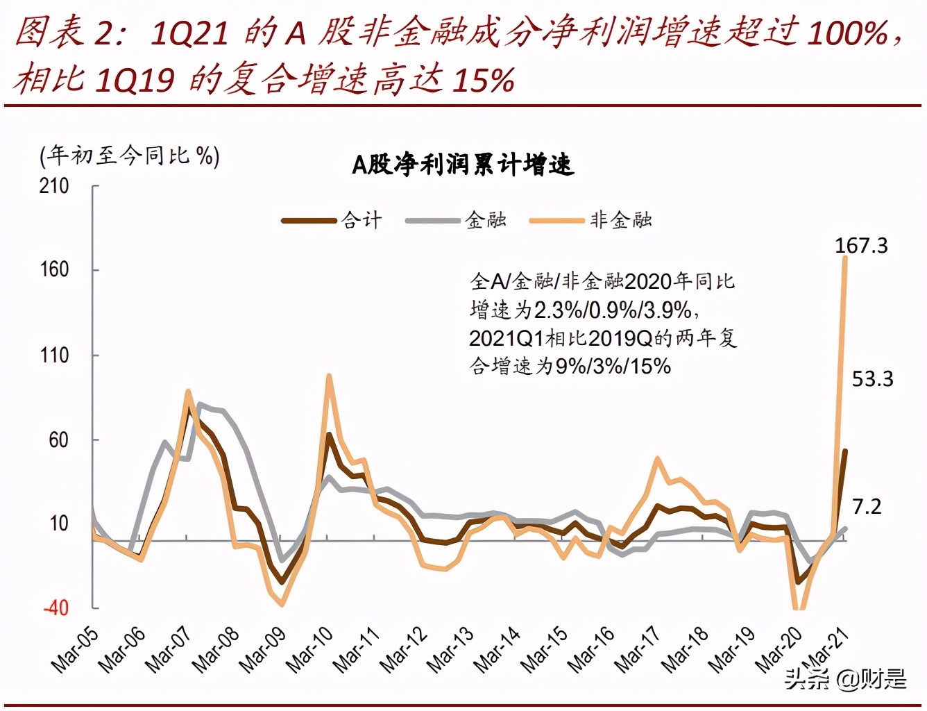 上市公司专题分析报告：2020年业绩报告透露的十大信息