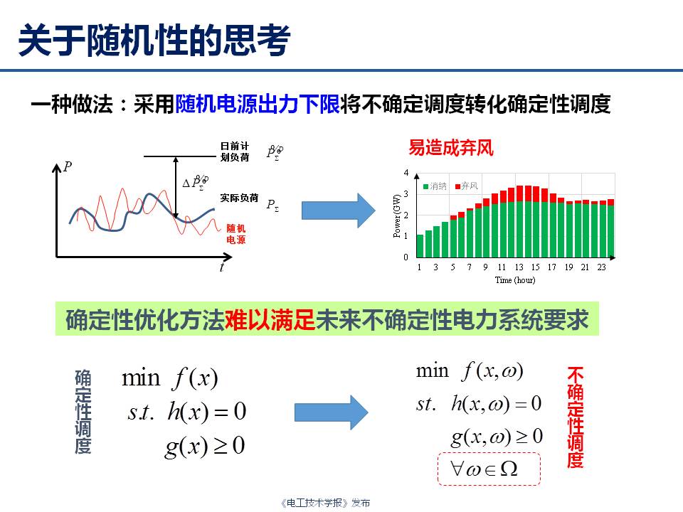 華中科技大學(xué)艾小猛：電力及綜合能源系統(tǒng)的多時間尺度優(yōu)化調(diào)度