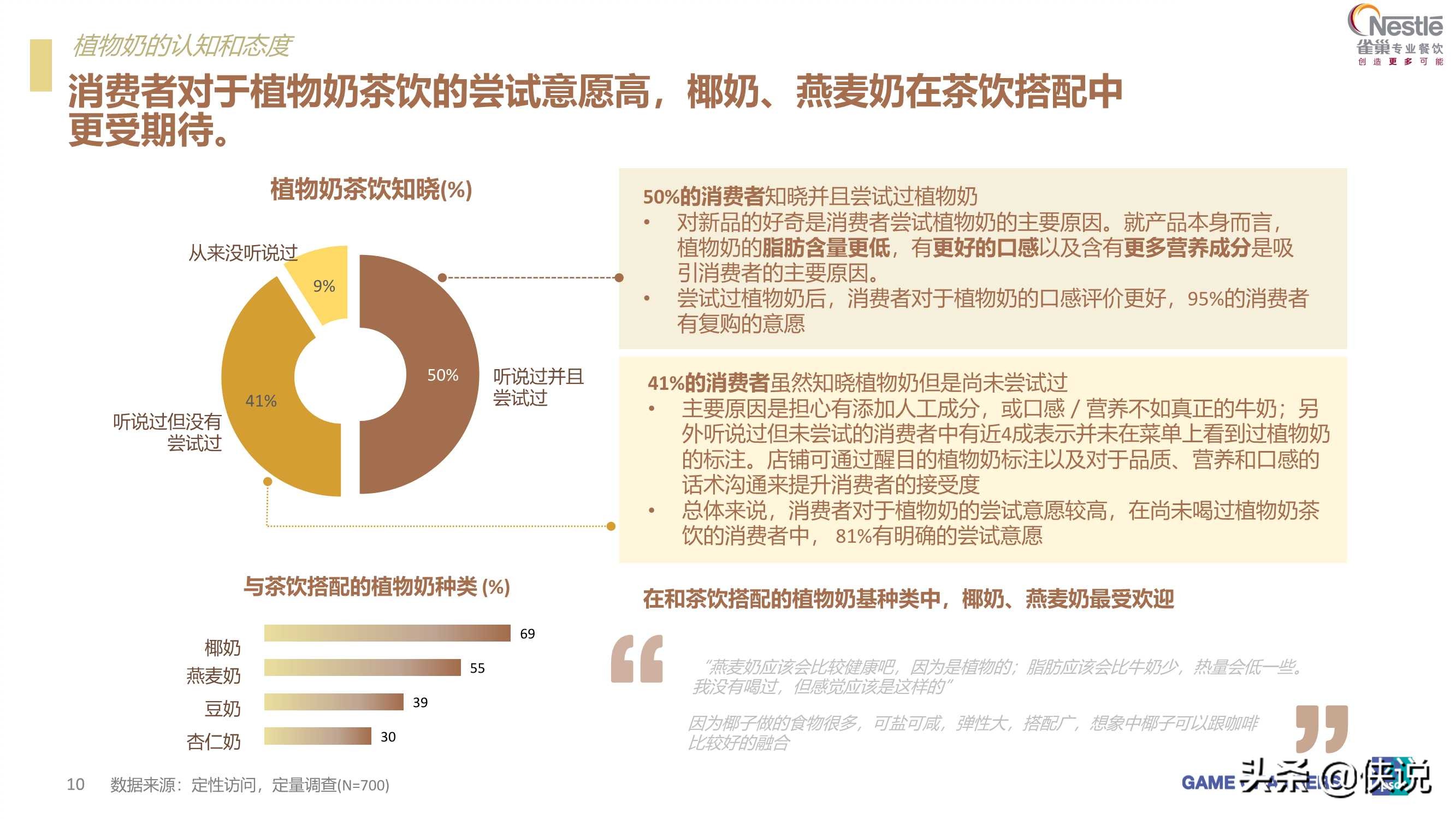 2021茶饮消费新趋势报告