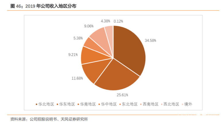 奇安信深度解析：网安帝国初建，千亿市值只是起点