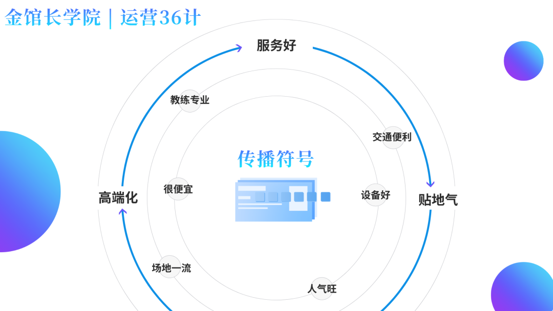 运营36计 | 体育场馆如何引流，这里有可以复制的3个步骤