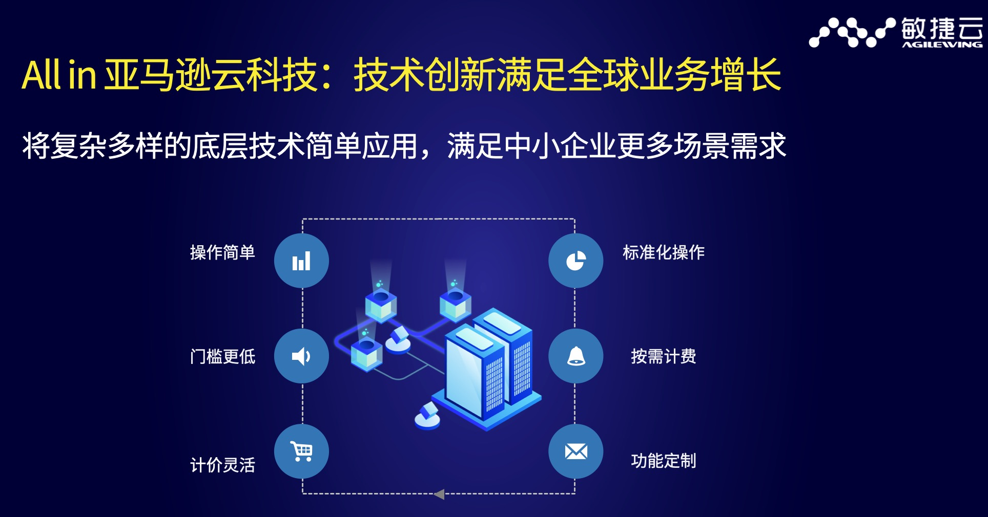 亚马逊云科技合作伙伴敏捷云发布重磅新品，助力企业数字化转型
