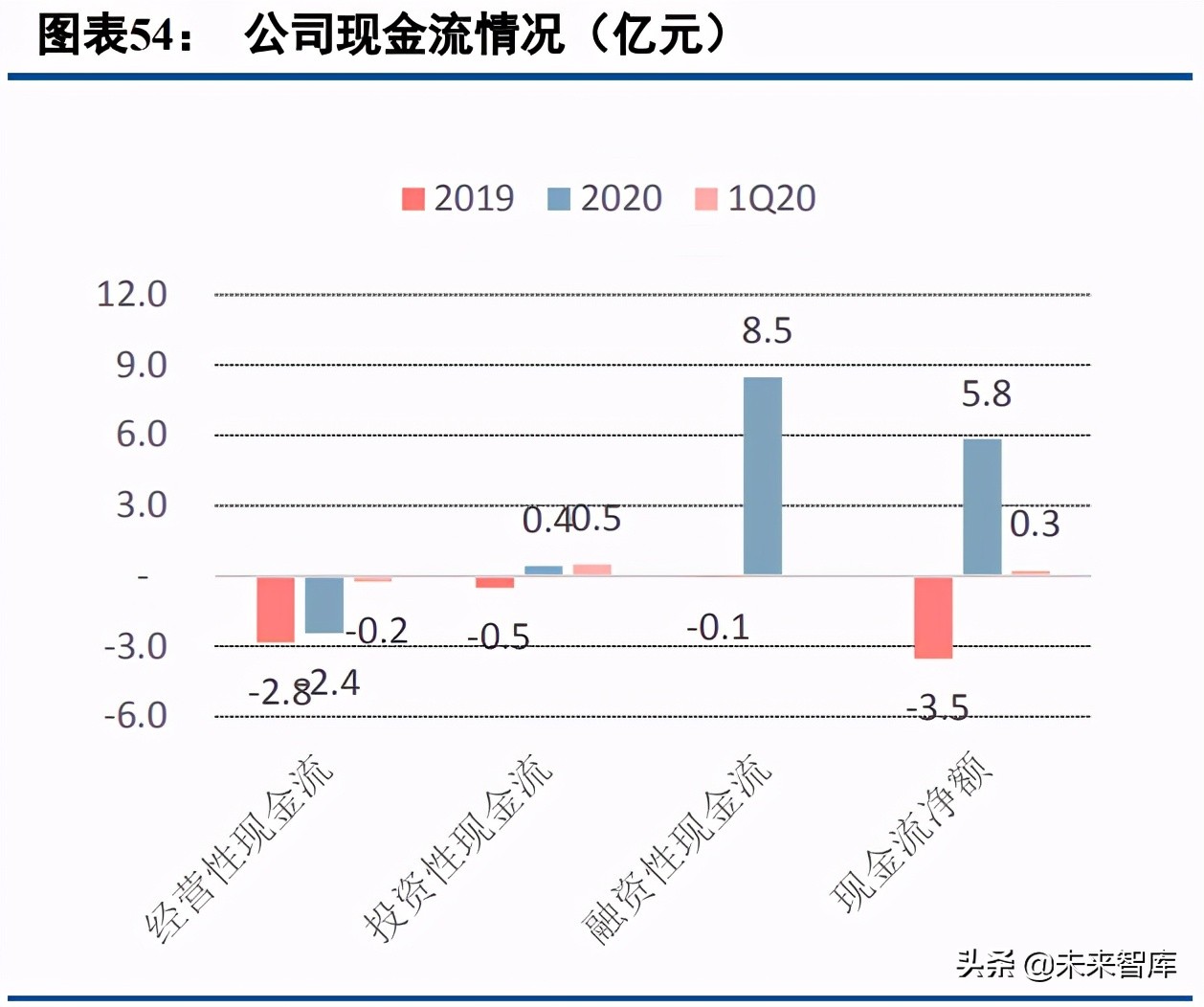 移动社交行业专题研究：95后的移动社交深度分析