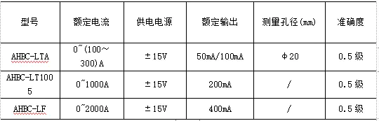 汽车中用得到霍尔电流传感器吗?安科瑞 陆琳钰