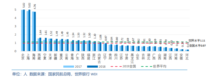 中国各省级区域发展对比启示及政策建议2020