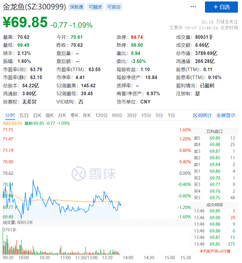 “油茅”股价曾2月翻4倍，今半年市值蒸发逾4千亿，人均亏180余万