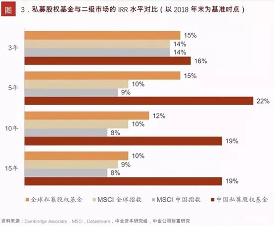 别再被忽悠!一文看懂什么是私募基金