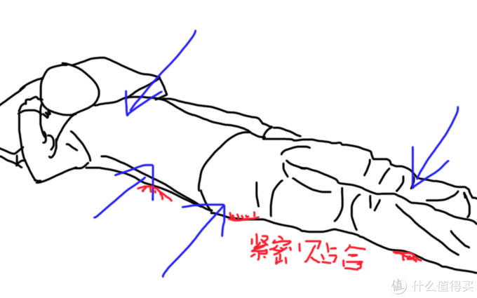 要买床垫了？背诵这5个指南，以后坑见了你都绕道走！