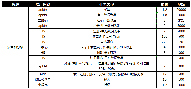 什么是推广cpa一篇文章带你看懂CPA推广渠道