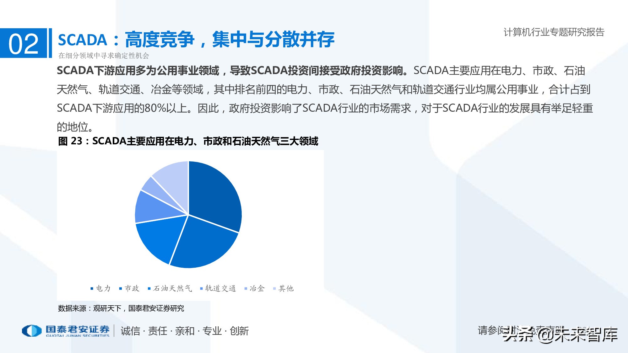 工业软件行业深度报告：智能制造助力制造业由大转强