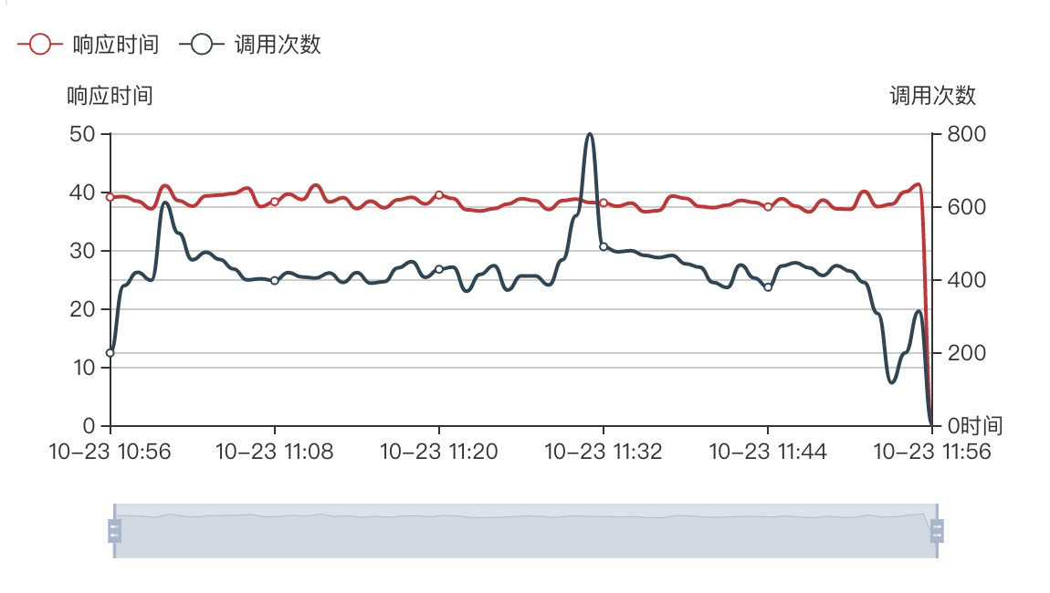 如何打造一个轻量级的社交系统