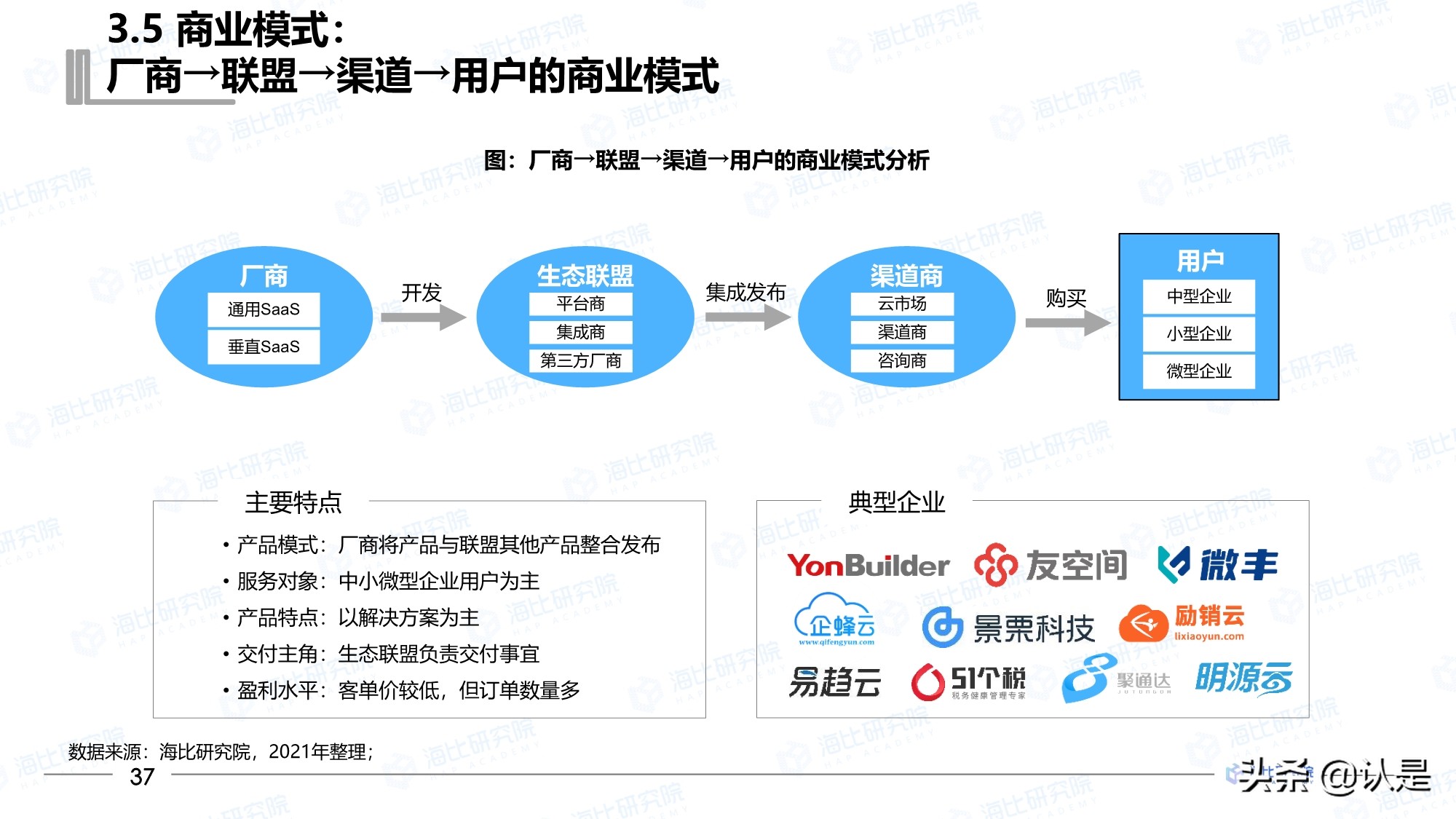2021年中国SaaS市场研究报告
