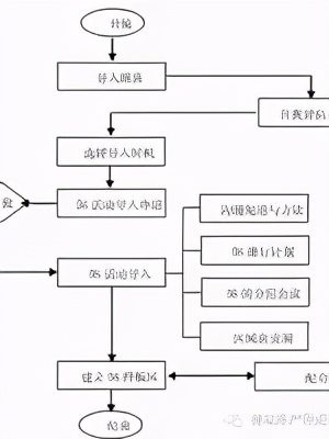 「精益學堂」5S管理｜整合版