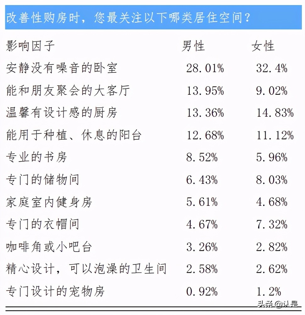 2021新一线城市居住及置业状况研究报告
