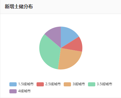 碧桂园的贪腐大案，一桩接着一桩......