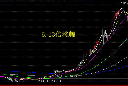 牛市结束了吗？都谁在割肉？有谁在吃肉了？