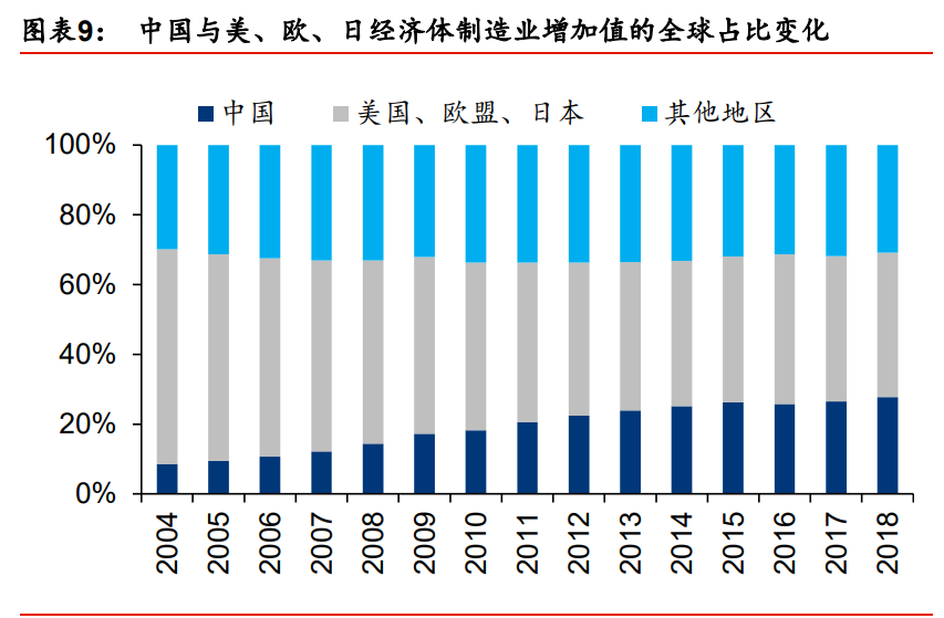 装备制造业2021年度策略：重塑估值，聚焦三大主线