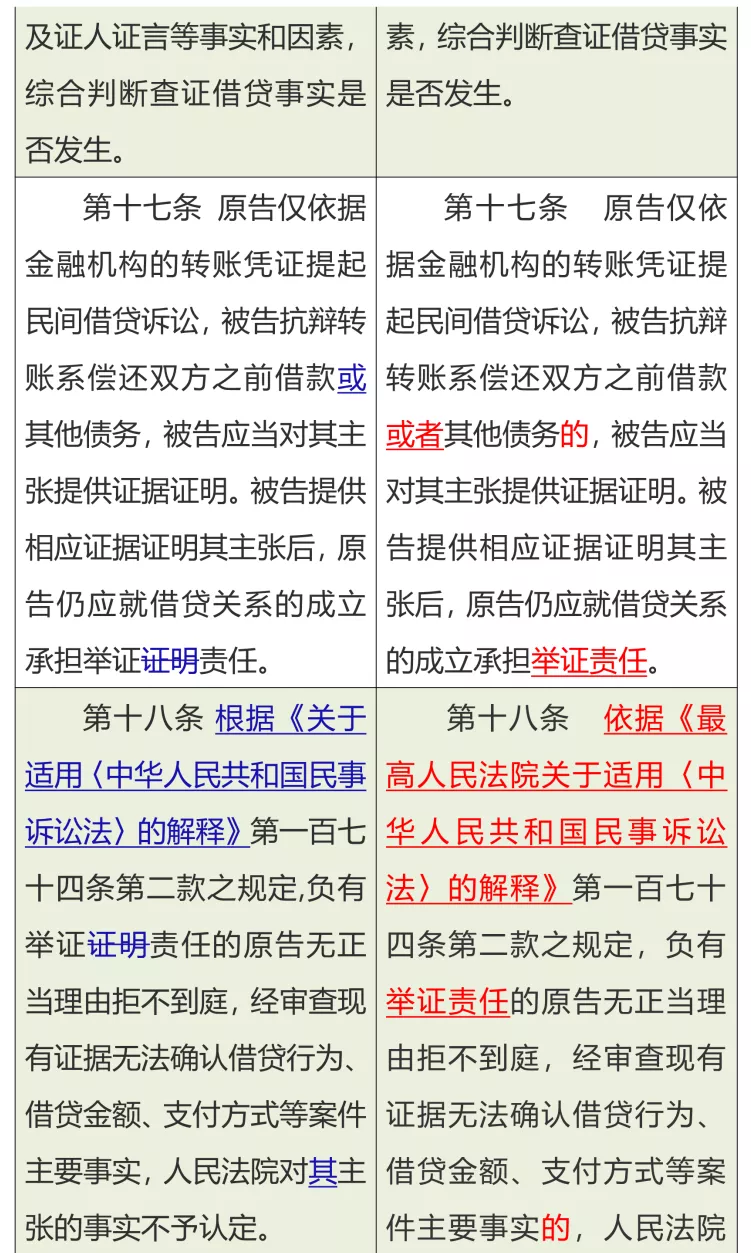 清晰！民间借贷司法解释新旧条文对比一览