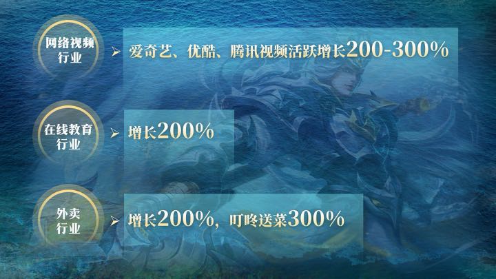 Curtilage economy erupts: One 3 video are relevant in the evening platform " died " , everybody is seeking theatrical work