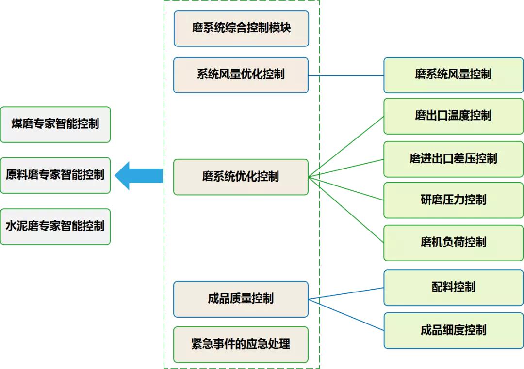 中国购彩网welcome智慧水泥解决方案，助力水泥行业迎来“智慧蜕变”