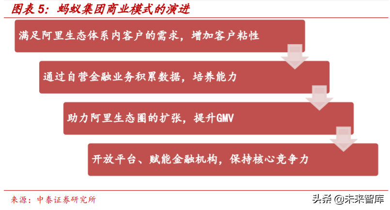 解构“蚂蚁”：蚂蚁集团的商业模式与核心能力深度分析