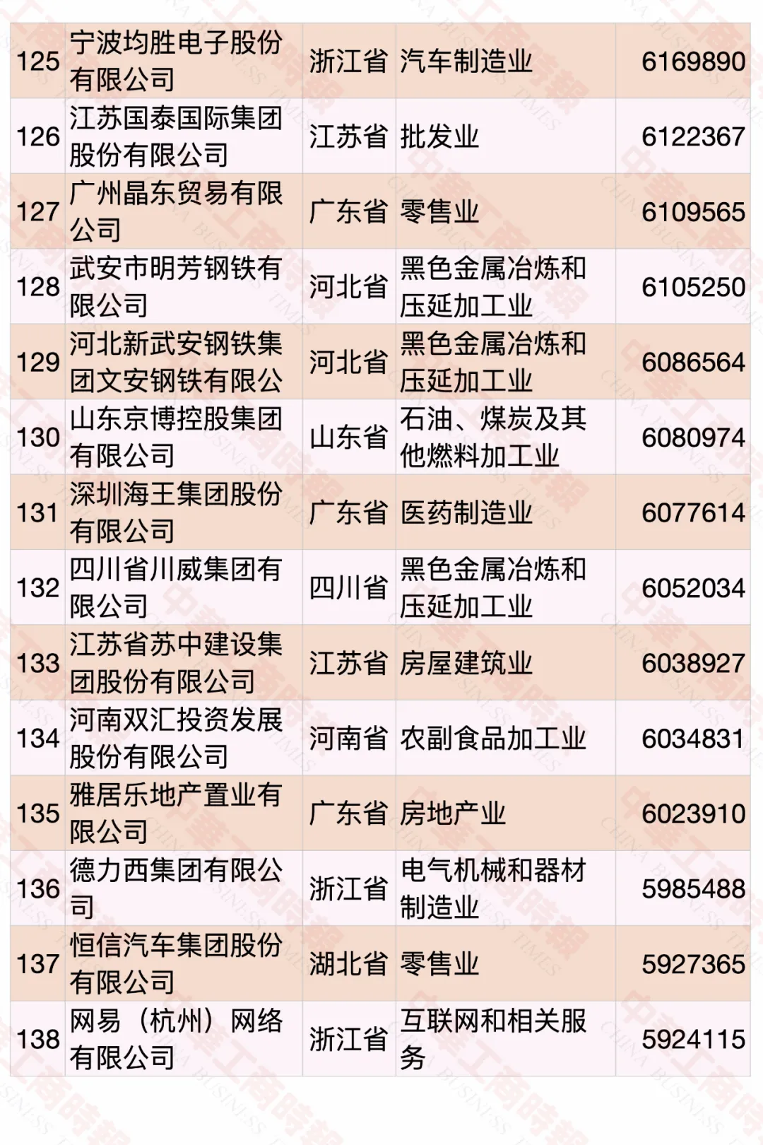 2020中國(guó)民營(yíng)企業(yè)500強(qiáng)榜單