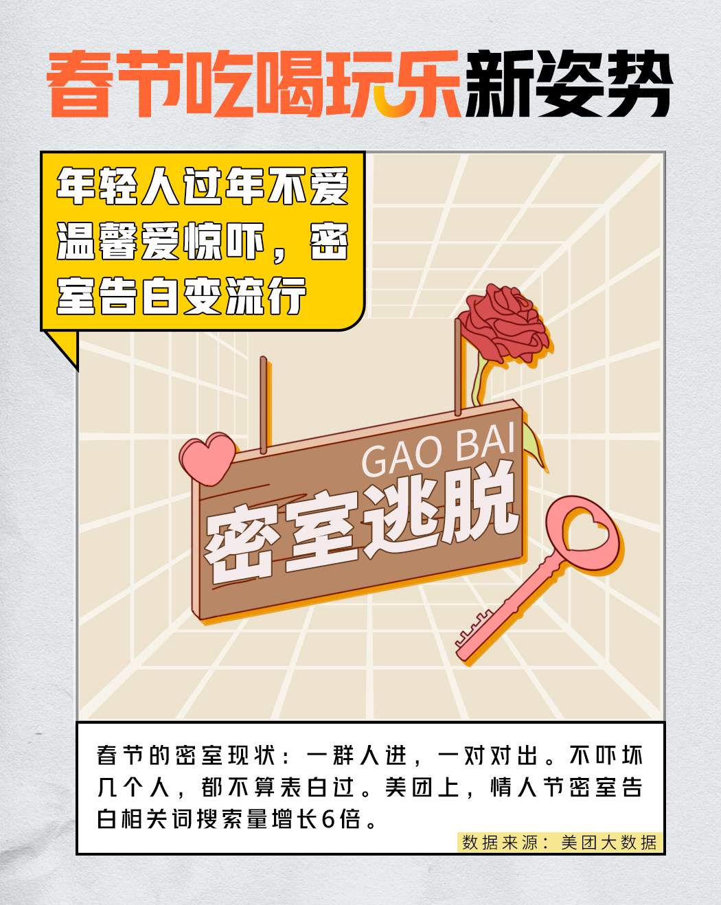 美团发布春节大数据：在变美和做饭上，男性更拼