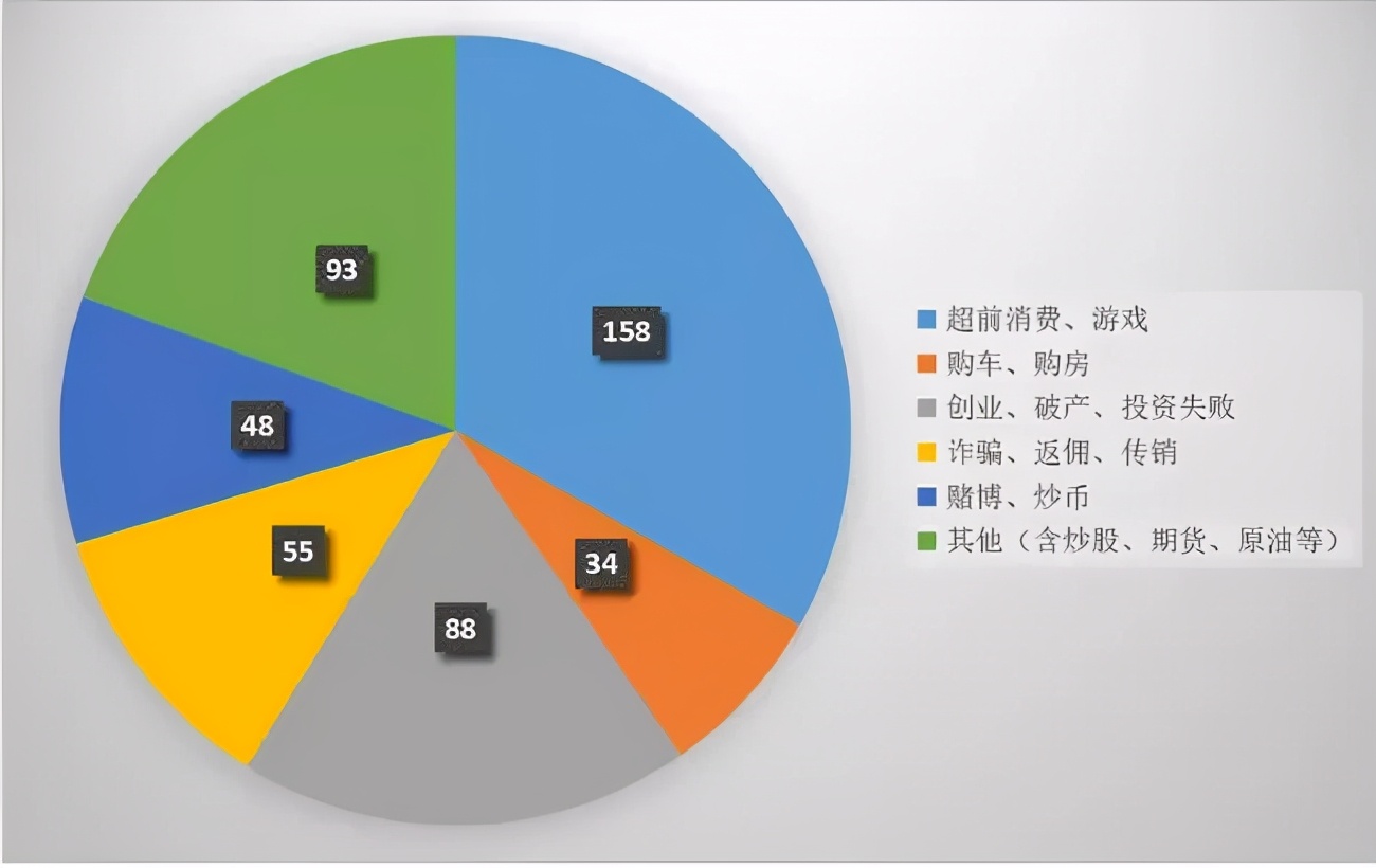 网贷广告的“温柔刀”，向底层砍去