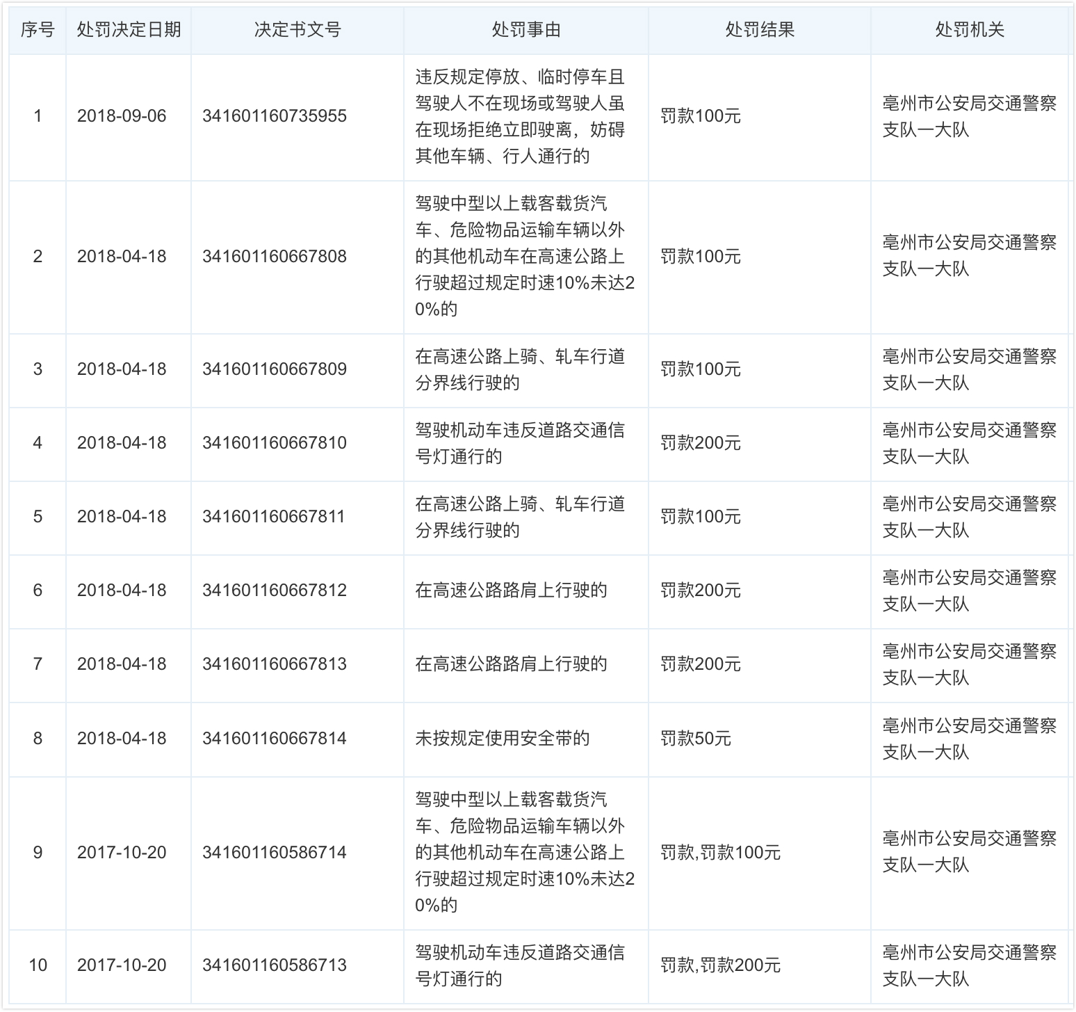 这家营业部老总悲催了，斥资近五千万违法炒股，亏13万被罚8万